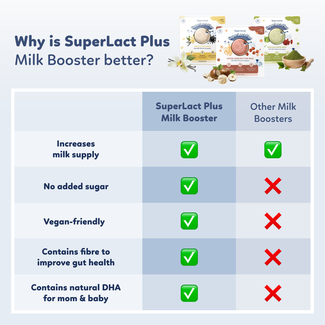 SuperLact Plus Milk Booster