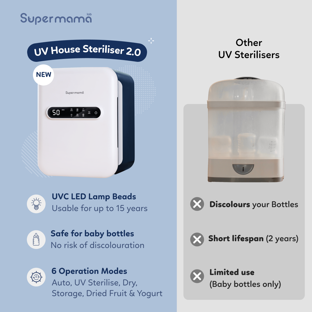 UV House Steriliser 2.0