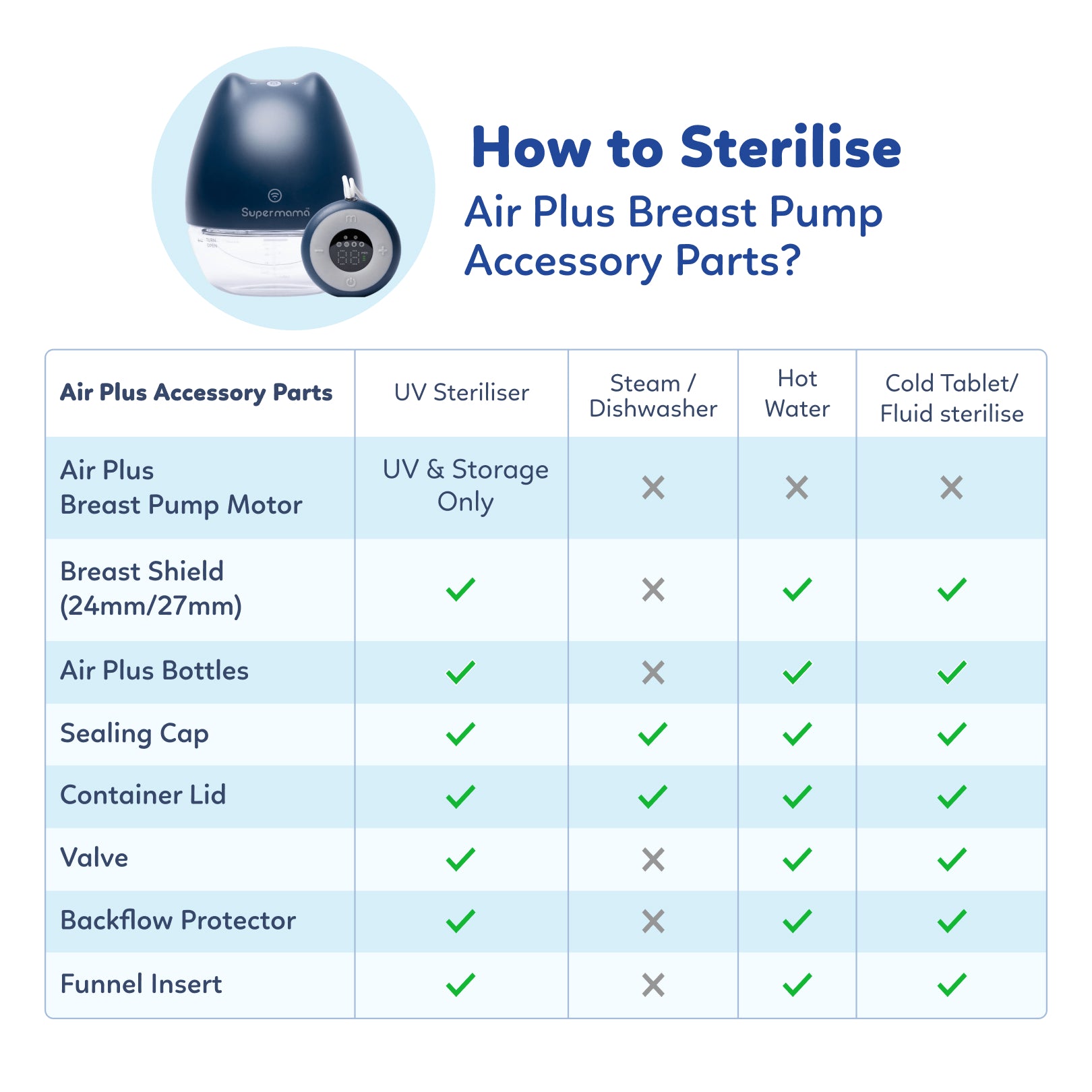 Air Plus Wearable Breast Pump with Remote