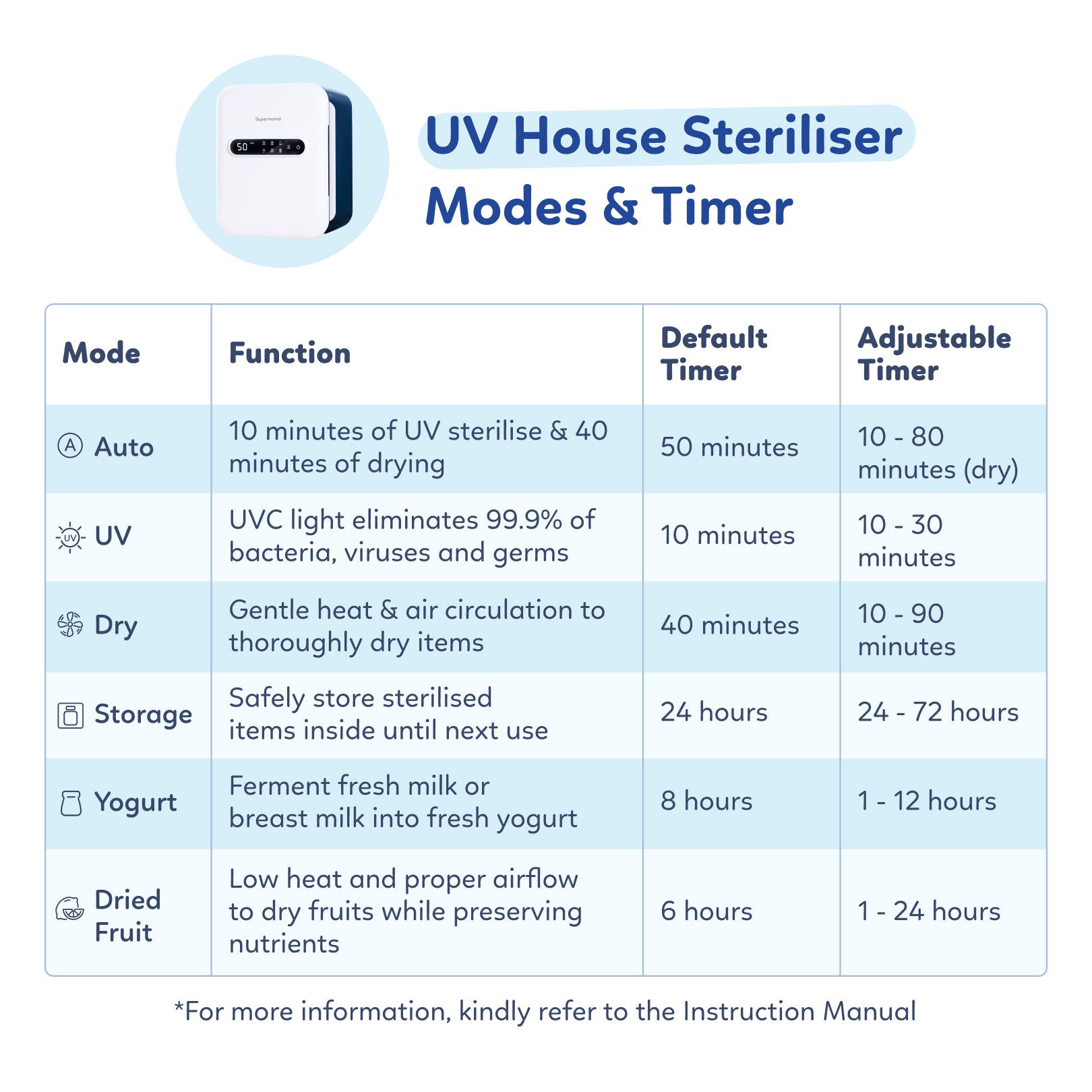 UV House Steriliser 2.0