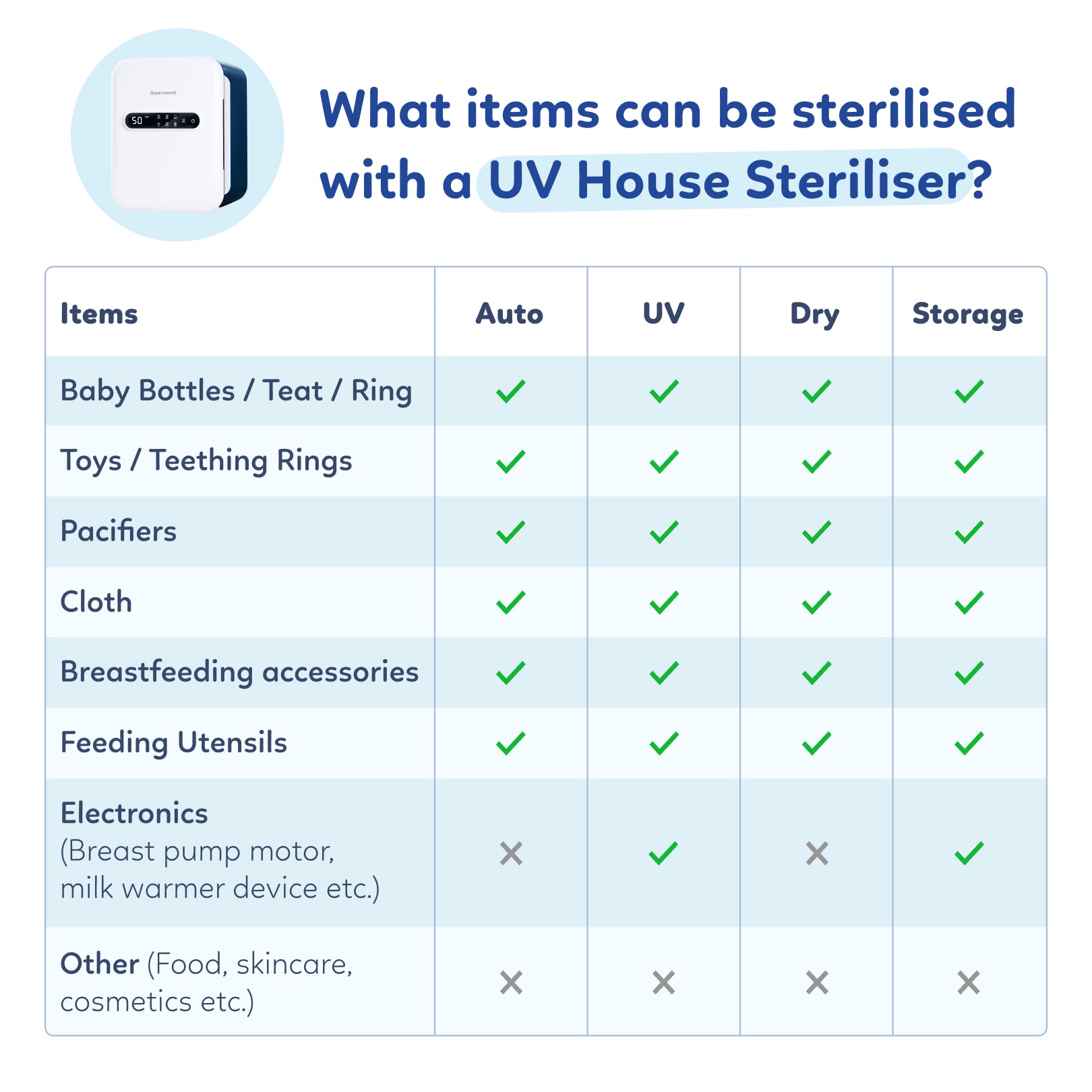 UV House Steriliser 2.0