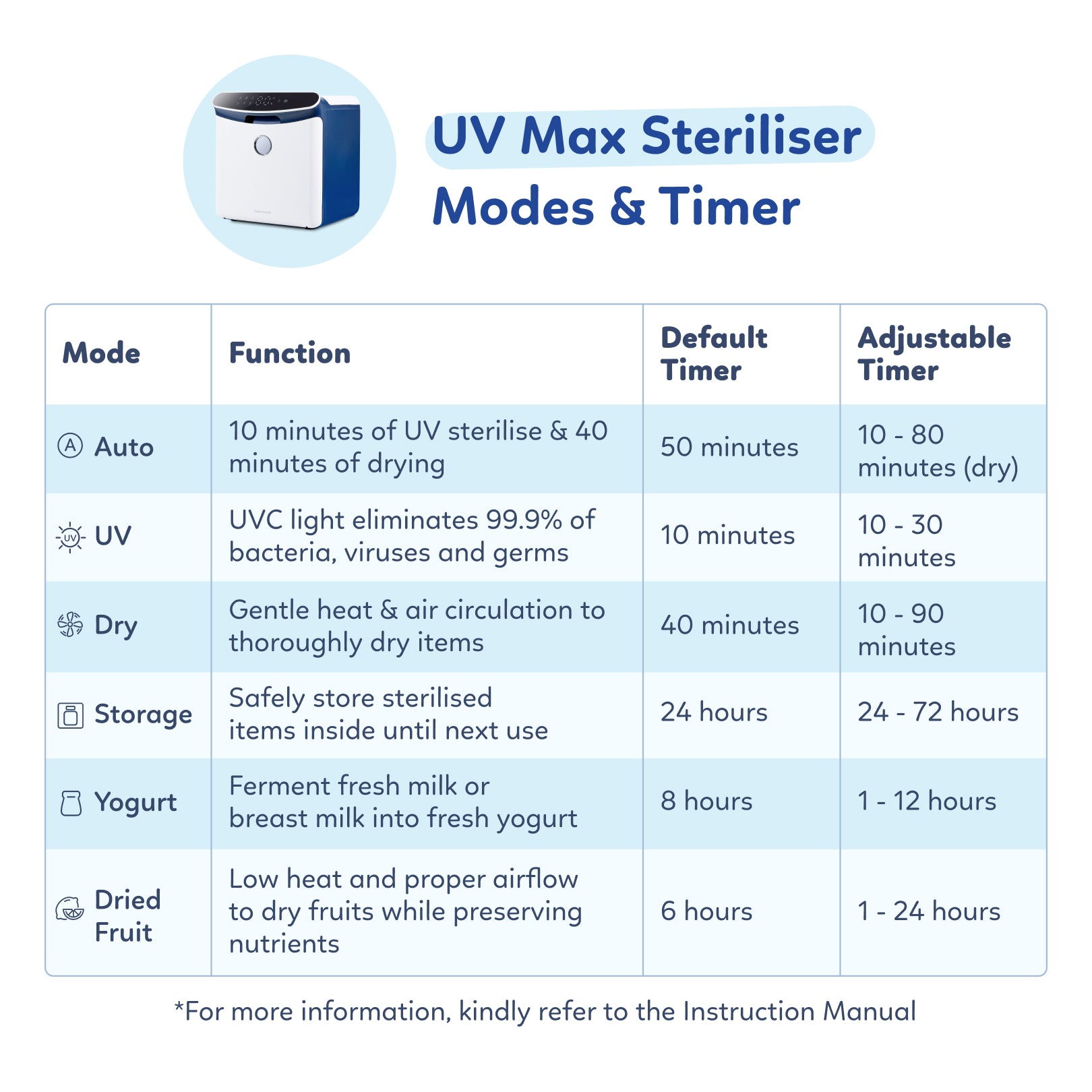 UV Max Steriliser Bundle B