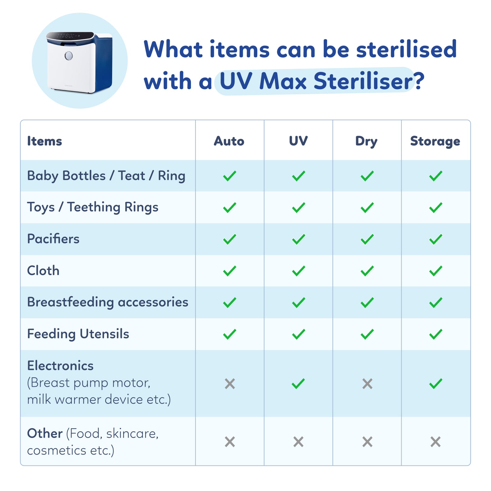 UV Max Steriliser Bundle B